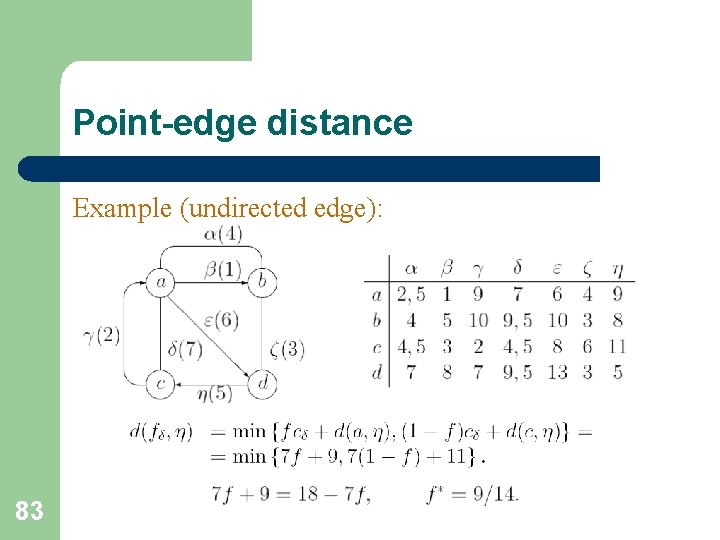 Point-edge distance Example (undirected edge): 83 Point-edge distance Example (undirected edge): 83