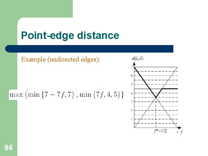 Point-edge distance Example (undirected edges): 96 Point-edge distance Example (undirected edges): 96