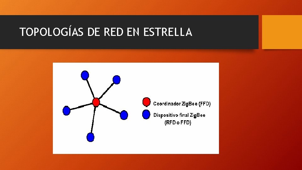 TOPOLOGÍAS DE RED EN ESTRELLA 