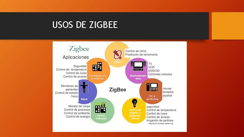 USOS DE ZIGBEE 