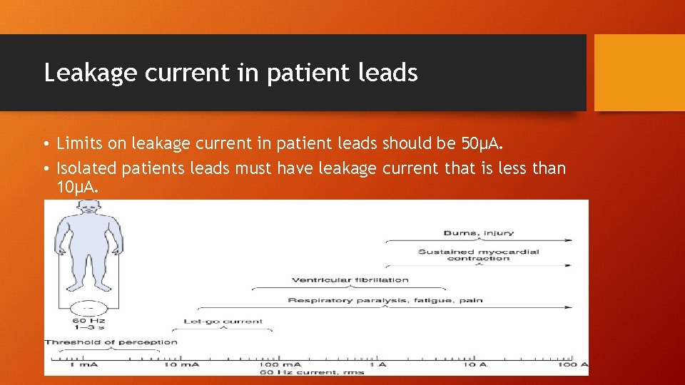 Leakage current in patient leads • Limits on leakage current in patient leads should