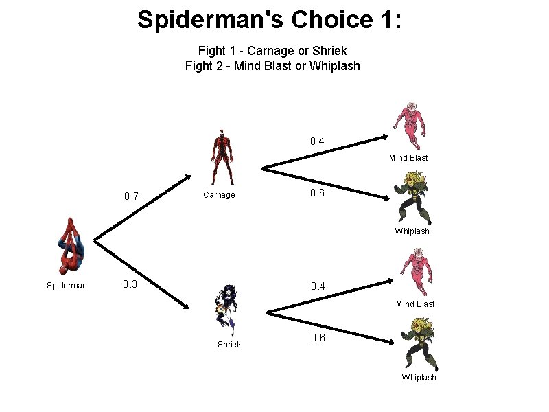 Spiderman's Choice 1: Fight 1 - Carnage or Shriek Fight 2 - Mind Blast