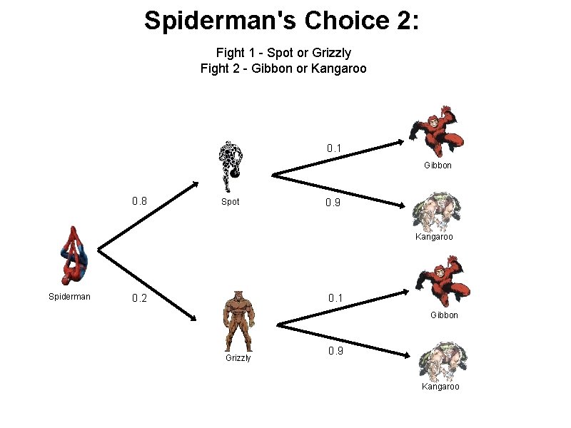 Spiderman's Choice 2: Fight 1 - Spot or Grizzly Fight 2 - Gibbon or