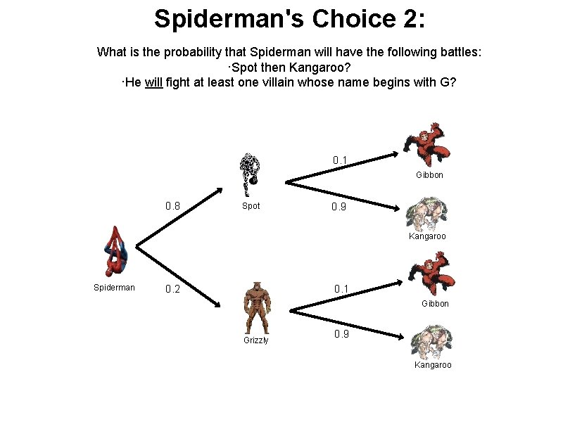 Spiderman's Choice 2: What is the probability that Spiderman will have the following battles: