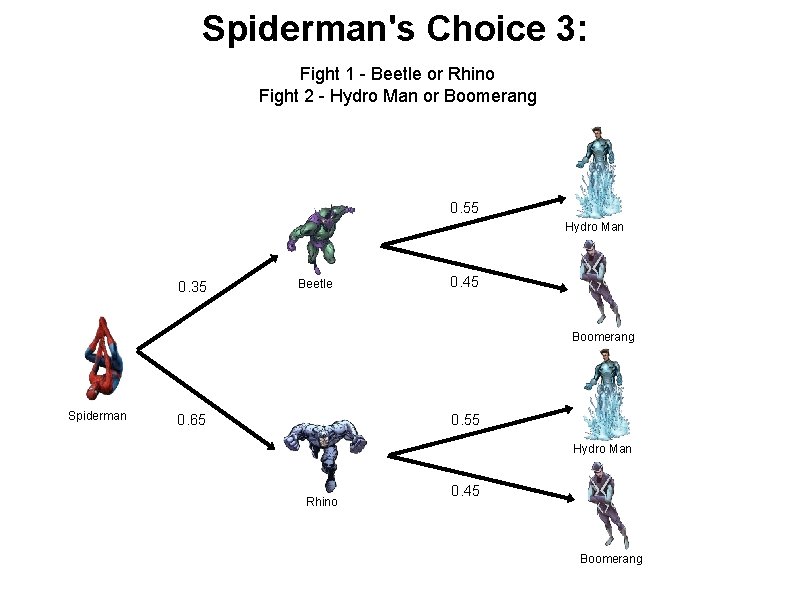 Spiderman's Choice 3: Fight 1 - Beetle or Rhino Fight 2 - Hydro Man