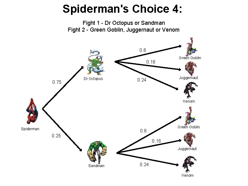Spiderman's Choice 4: Fight 1 - Dr Octopus or Sandman Fight 2 - Green