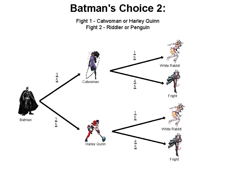 Batman's Choice 2: Fight 1 - Catwoman or Harley Quinn Fight 2 - Riddler