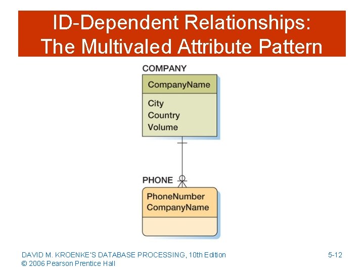 ID-Dependent Relationships: The Multivaled Attribute Pattern DAVID M. KROENKE’S DATABASE PROCESSING, 10 th Edition