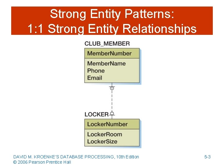 Strong Entity Patterns: 1: 1 Strong Entity Relationships DAVID M. KROENKE’S DATABASE PROCESSING, 10