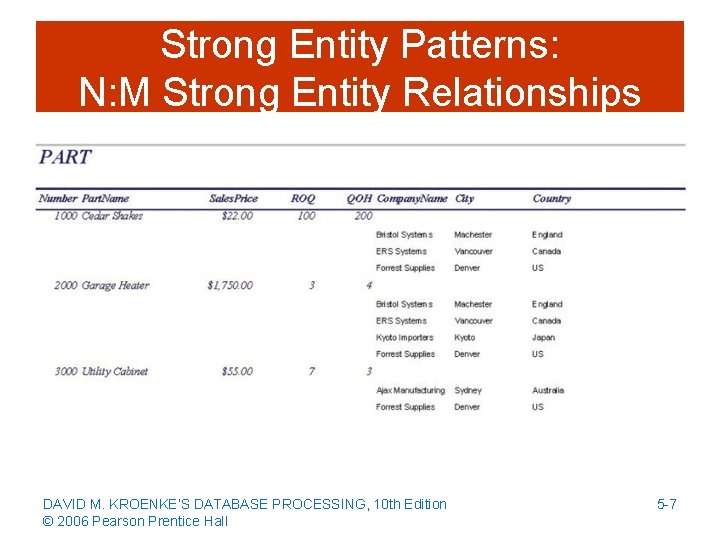 Strong Entity Patterns: N: M Strong Entity Relationships DAVID M. KROENKE’S DATABASE PROCESSING, 10