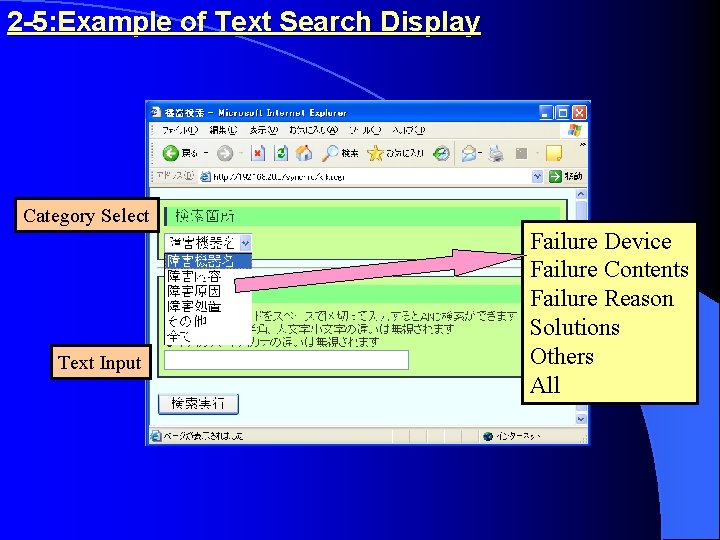 2 -5: Example of Text Search Display Category Select Text Input Failure Device Failure