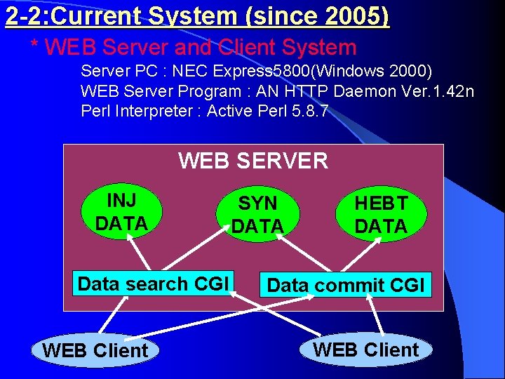 2 -2: Current System (since 2005) * WEB Server and Client System Server PC
