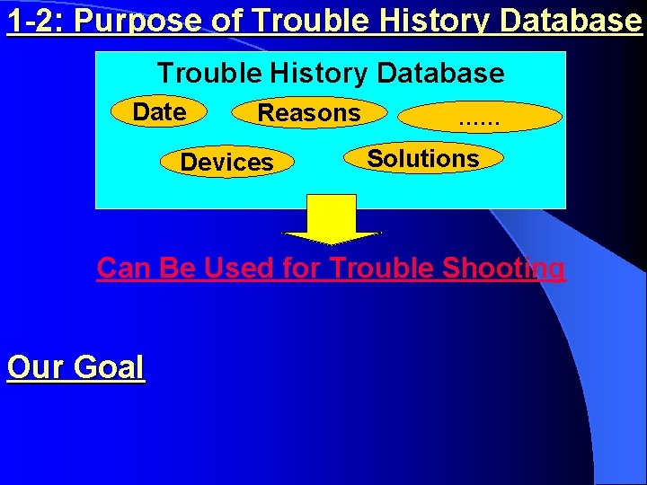 1 -2: Purpose of Trouble History Database Date Reasons Devices …… Solutions Can Be
