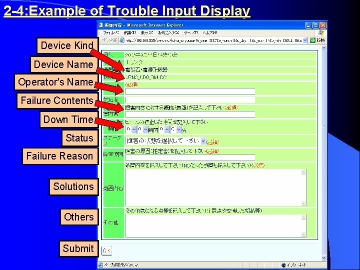 2 -4: Example of Trouble Input Display Device Kind Device Name Operator's Name Failure