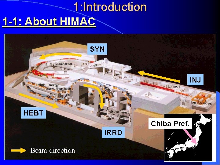 1: Introduction 1 -1: About HIMAC SYN INJ HEBT Chiba Pref. IRRD Beam direction