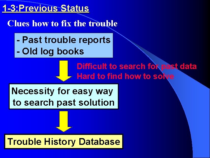 1 -3: Previous Status Clues how to fix the trouble - Past trouble reports