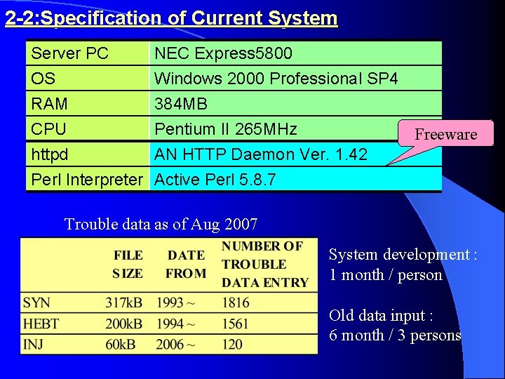 2 -2: Specification of Current System Server PC OS RAM CPU NEC Express 5800