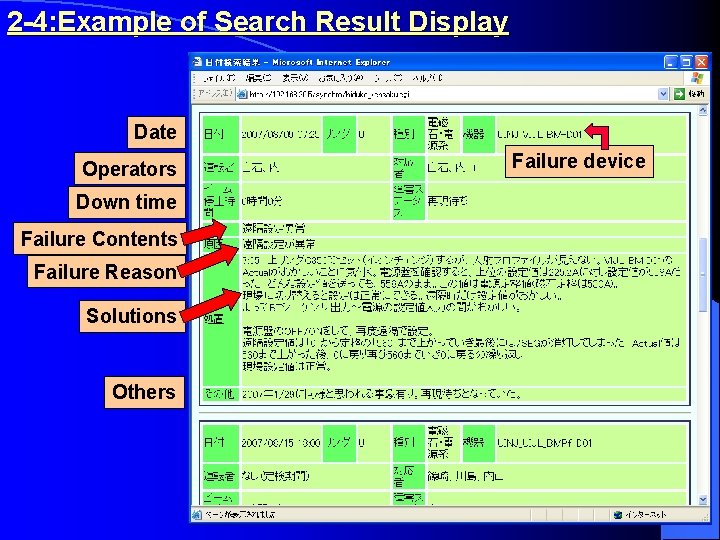 2 -4: Example of Search Result Display Date Operators Down time Failure Contents Failure