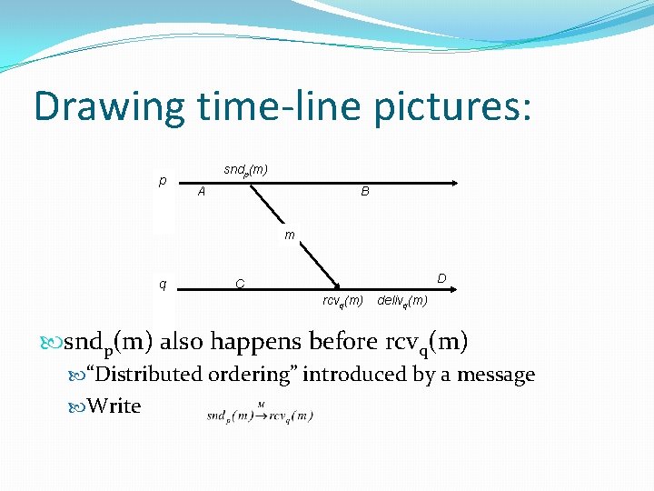 Drawing time-line pictures: p sndp(m) A B m q D C rcvq(m) delivq(m) sndp(m)