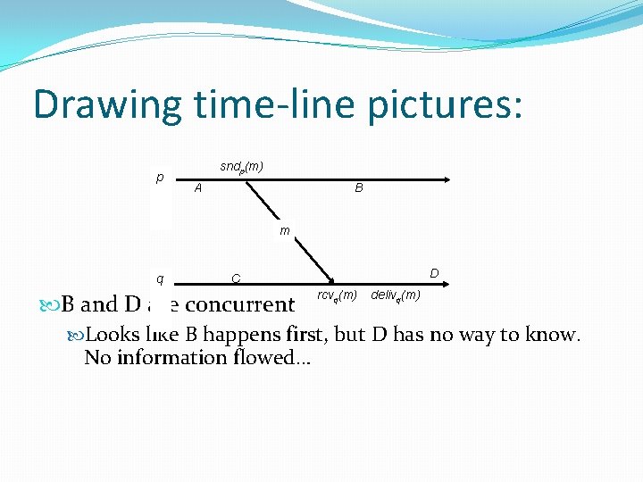 Drawing time-line pictures: p sndp(m) A B m q D C rcvq(m) delivq(m) B