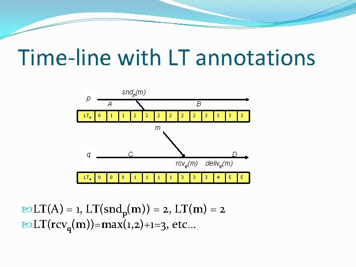 Time-line with LT annotations sndp(m) p LTp A 0 1 B 1 2 2