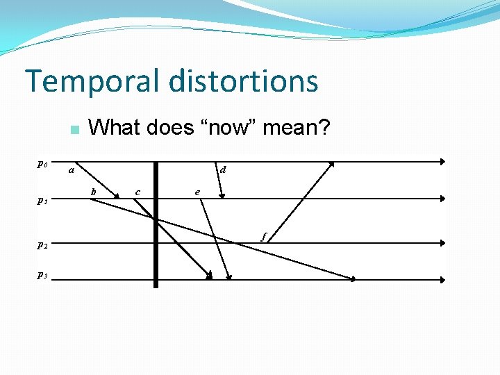 Temporal distortions n p 0 p 1 p 2 p 3 What does “now”