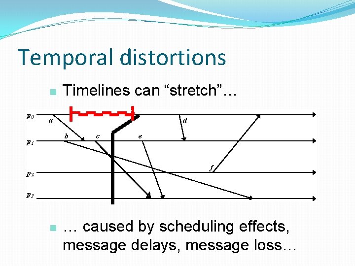 Temporal distortions n p 0 Timelines can “stretch”… a d b p 1 c