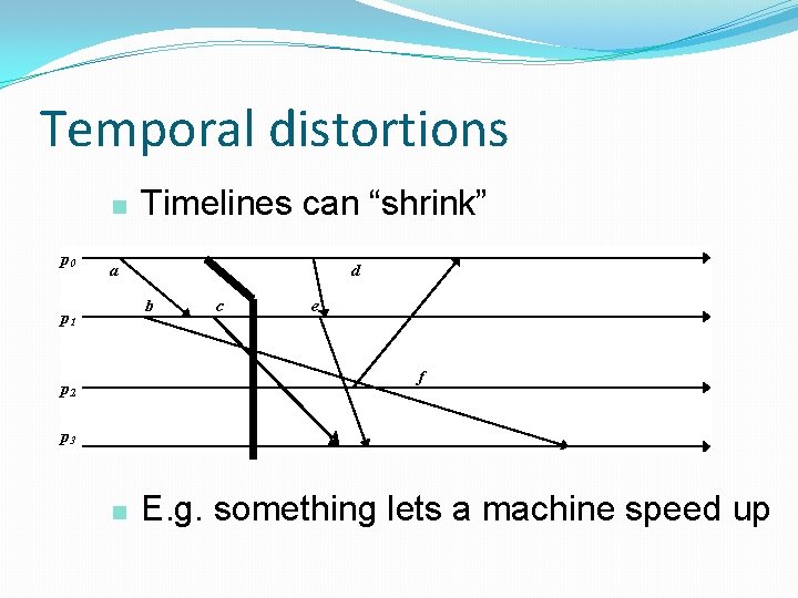 Temporal distortions n p 0 Timelines can “shrink” a d b p 1 c