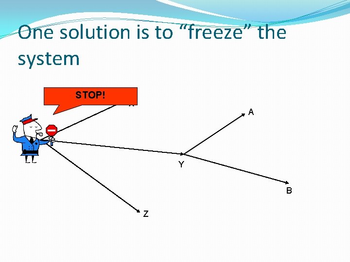 One solution is to “freeze” the system STOP! X A Y B Z 