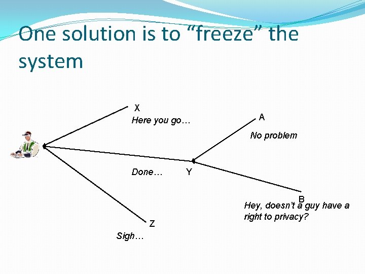 One solution is to “freeze” the system X Here you go… A No problem