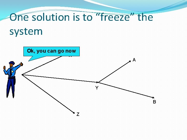 One solution is to “freeze” the system Ok, you can go now X A