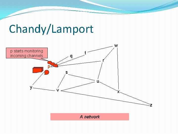 Chandy/Lamport w p starts monitoring incoming channels q t r p s u y