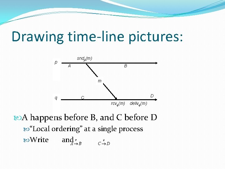 Drawing time-line pictures: p sndp(m) A B m q D C rcvq(m) delivq(m) A