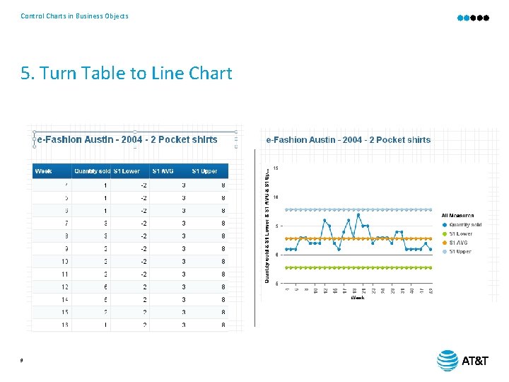 Control Charts in Business Objects 5. Turn Table to Line Chart 9 