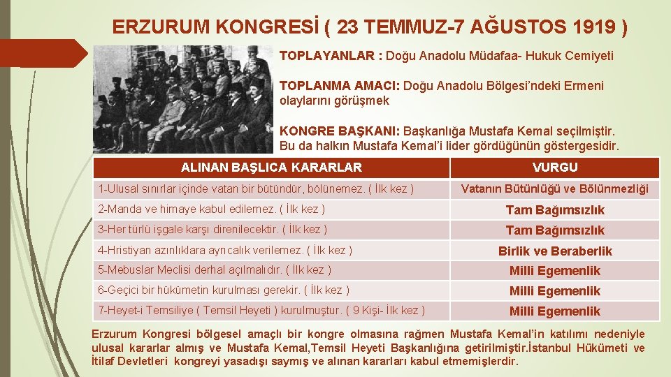 ERZURUM KONGRESİ ( 23 TEMMUZ-7 AĞUSTOS 1919 ) TOPLAYANLAR : Doğu Anadolu Müdafaa- Hukuk