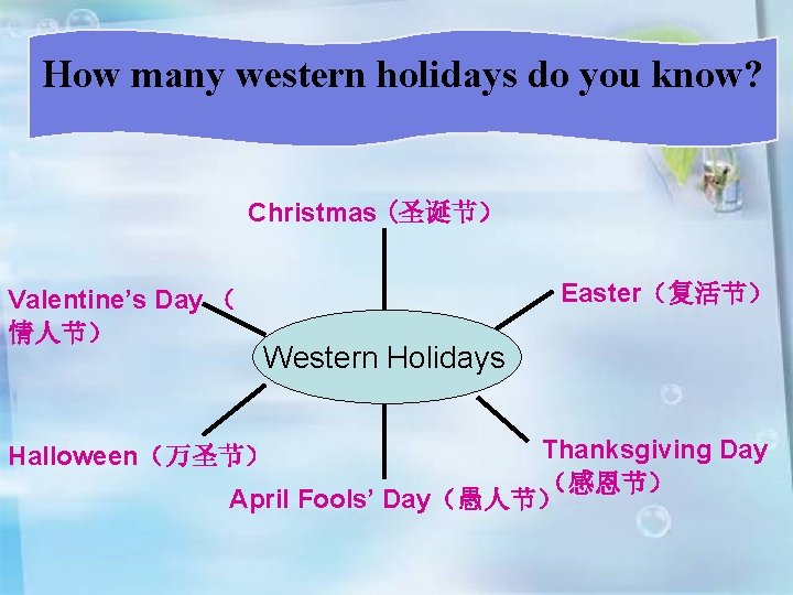 How many western holidays do you know? Christmas (圣诞节） Valentine’s Day （ 情人节） Easter（复活节）