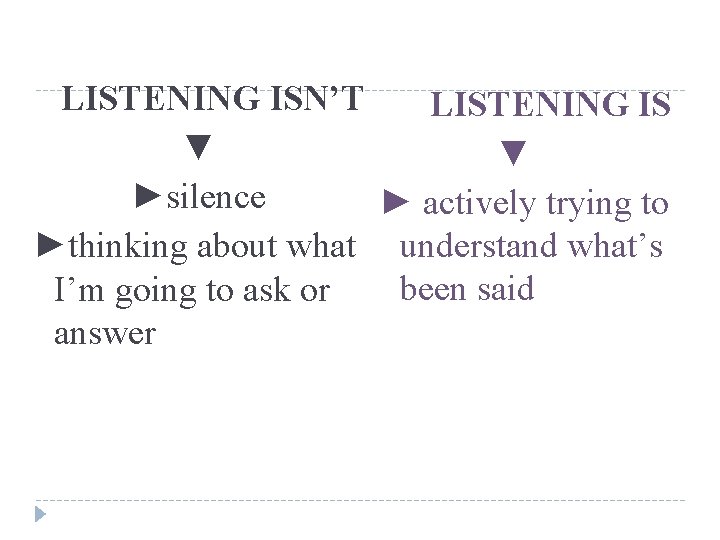 LISTENING ISN’T LISTENING IS ▼ ▼ ►silence ► actively trying to ►thinking about what