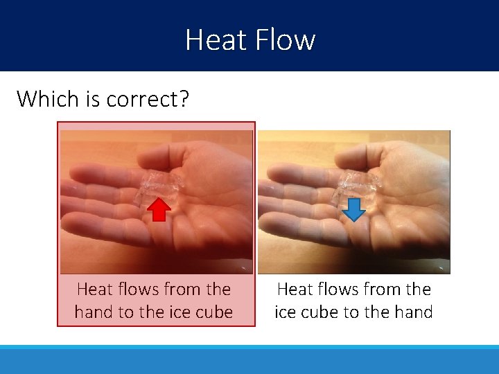 Heat Flow Which is correct? Heat flows from the hand to the ice cube
