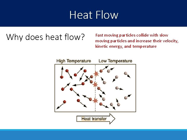 Heat Flow Why does heat flow? Fast moving particles collide with slow moving particles