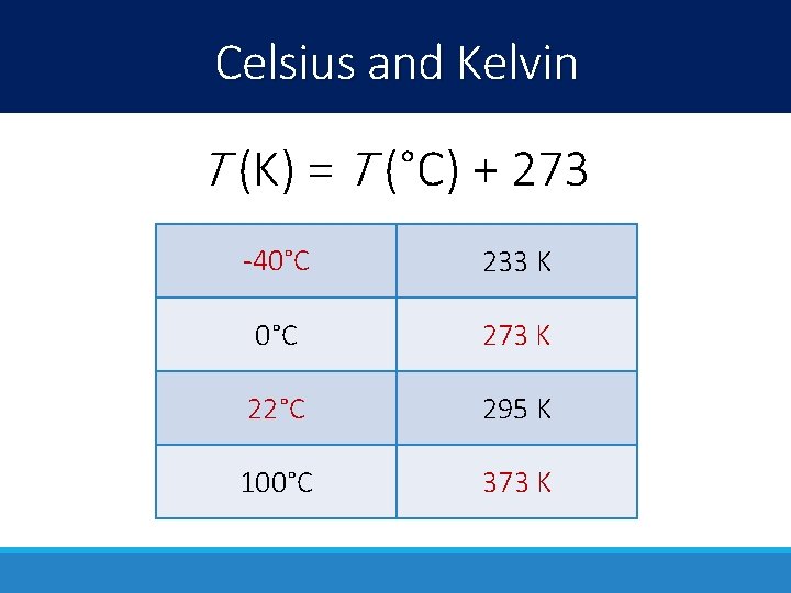 Celsius and Kelvin T (K) = T (°C) + 273 -40°C 233 K 0°C
