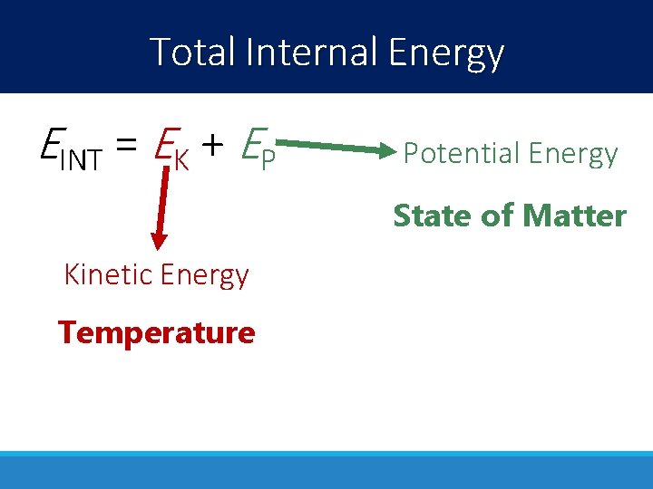 Total Internal Energy EINT = EK + EP Potential Energy State of Matter Kinetic
