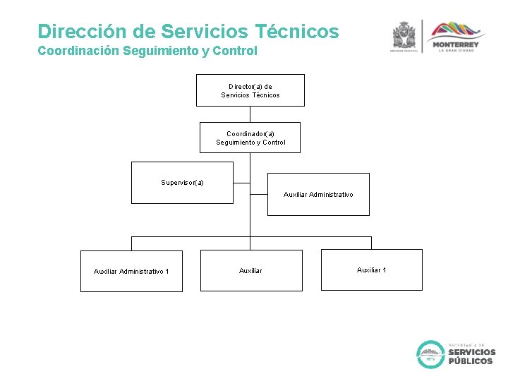 Dirección de Servicios Técnicos Coordinación Seguimiento y Control Director(a) de Servicios Técnicos Coordinador(a) Seguimiento