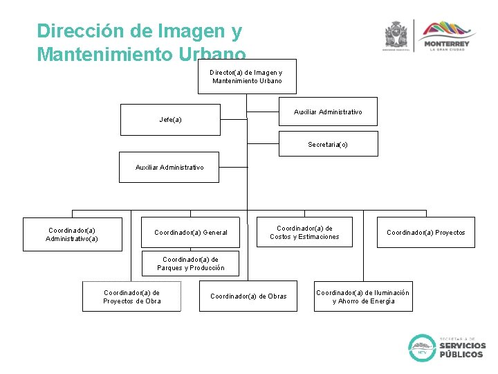 Dirección de Imagen y Mantenimiento Urbano Director(a) de Imagen y Mantenimiento Urbano Auxiliar Administrativo