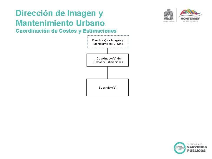 Dirección de Imagen y Mantenimiento Urbano Coordinación de Costos y Estimaciones Director(a) de Imagen