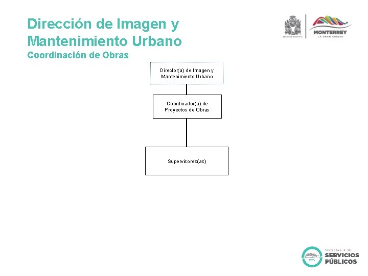 Dirección de Imagen y Mantenimiento Urbano Coordinación de Obras Director(a) de Imagen y Mantenimiento