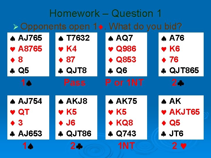 Homework – Question 1 Ø Opponents open 1. What do you bid? AJ 765