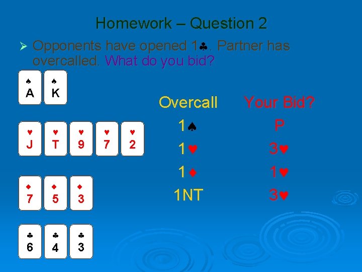Homework – Question 2 Ø Opponents have opened 1 1. Partner has overcalled. What