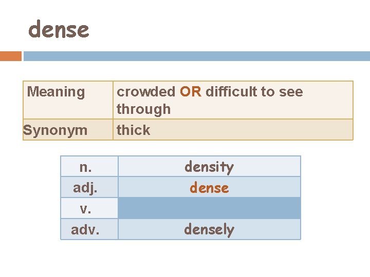 dense Meaning Synonym n. adj. v. adv. crowded OR difficult to see through thick