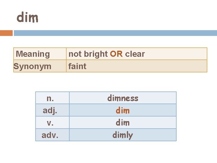 dim Meaning Synonym n. adj. v. adv. not bright OR clear faint dimness dim