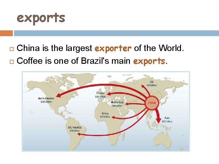 exports China is the largest exporter of the World. Coffee is one of Brazil's